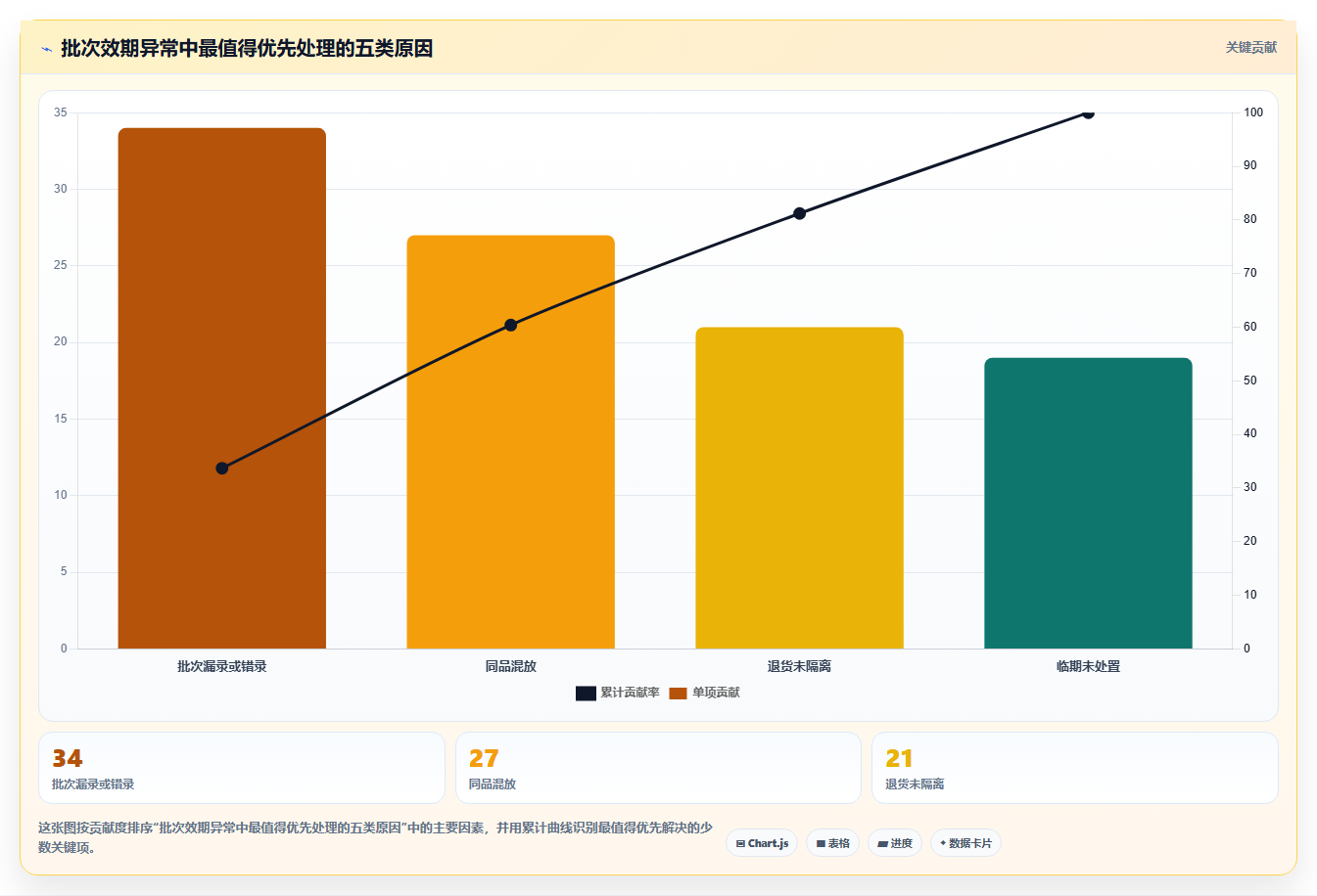 库存出入库：仓库新手进阶版方案：批次效期的目标、动作与检查点