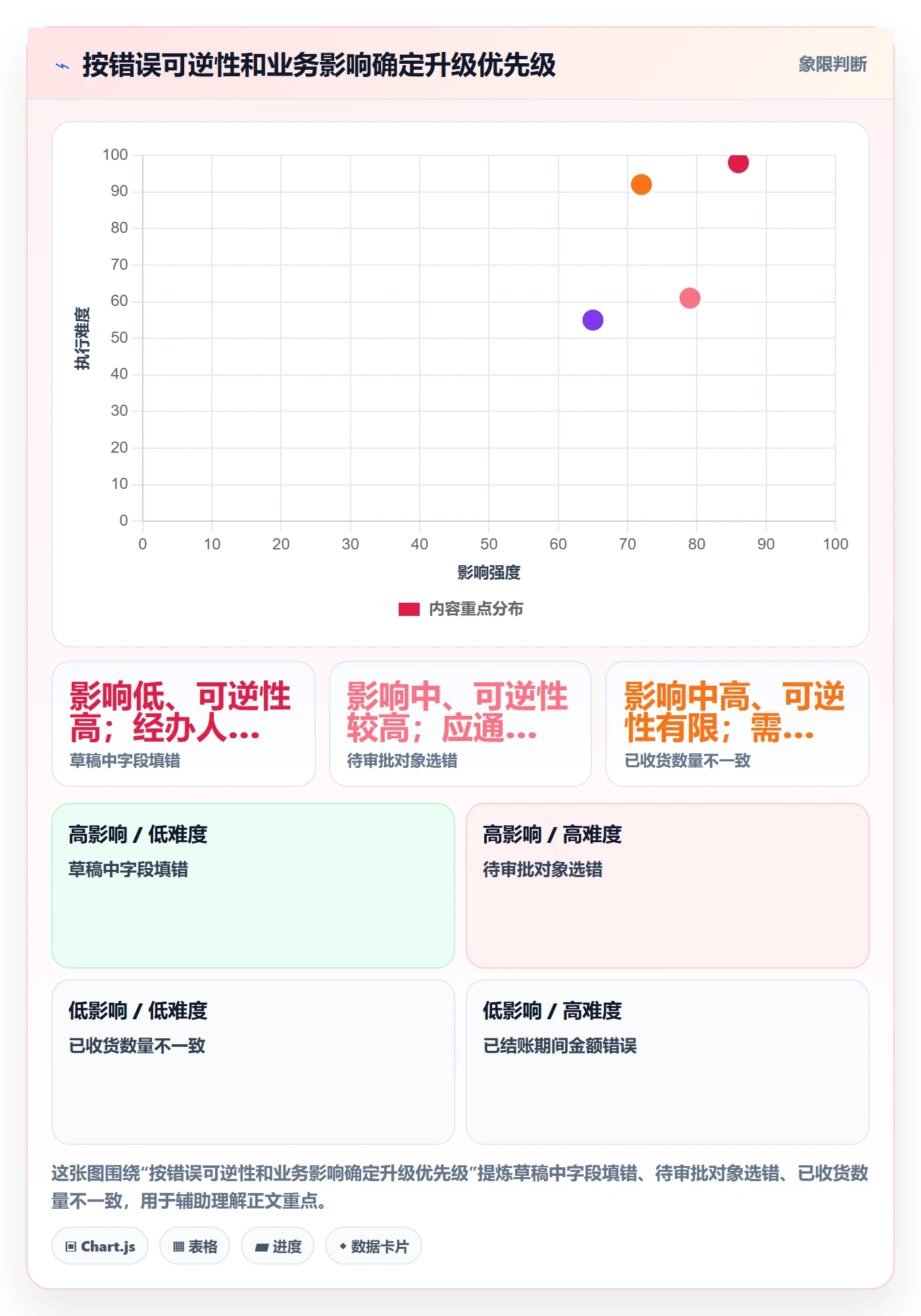 erp数据录入操作手册：错误修正对应的实操教程步骤