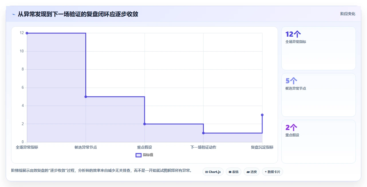 直播数据复盘：数据分析师效率攻略：用客单价加快找到流量拐点