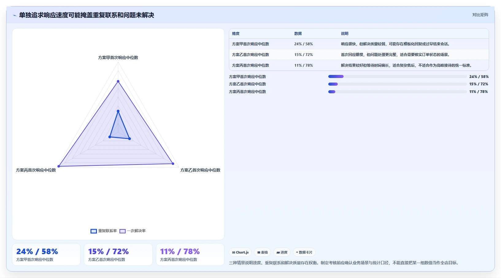 店铺运营包括哪些方面方案设计:客服管理场景的落地案例怎么做