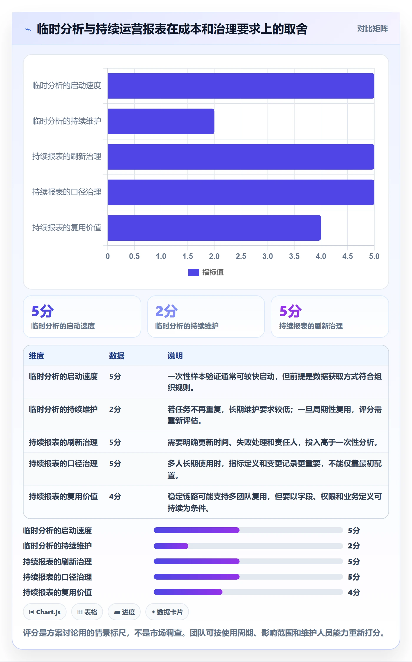 bi 平台工作指南：用常见误区解决数据接入问题
