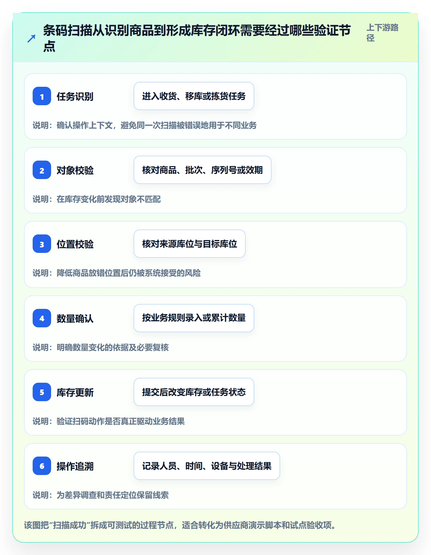 库存管理系统选择标准:条码作业维度如何评估落地案例