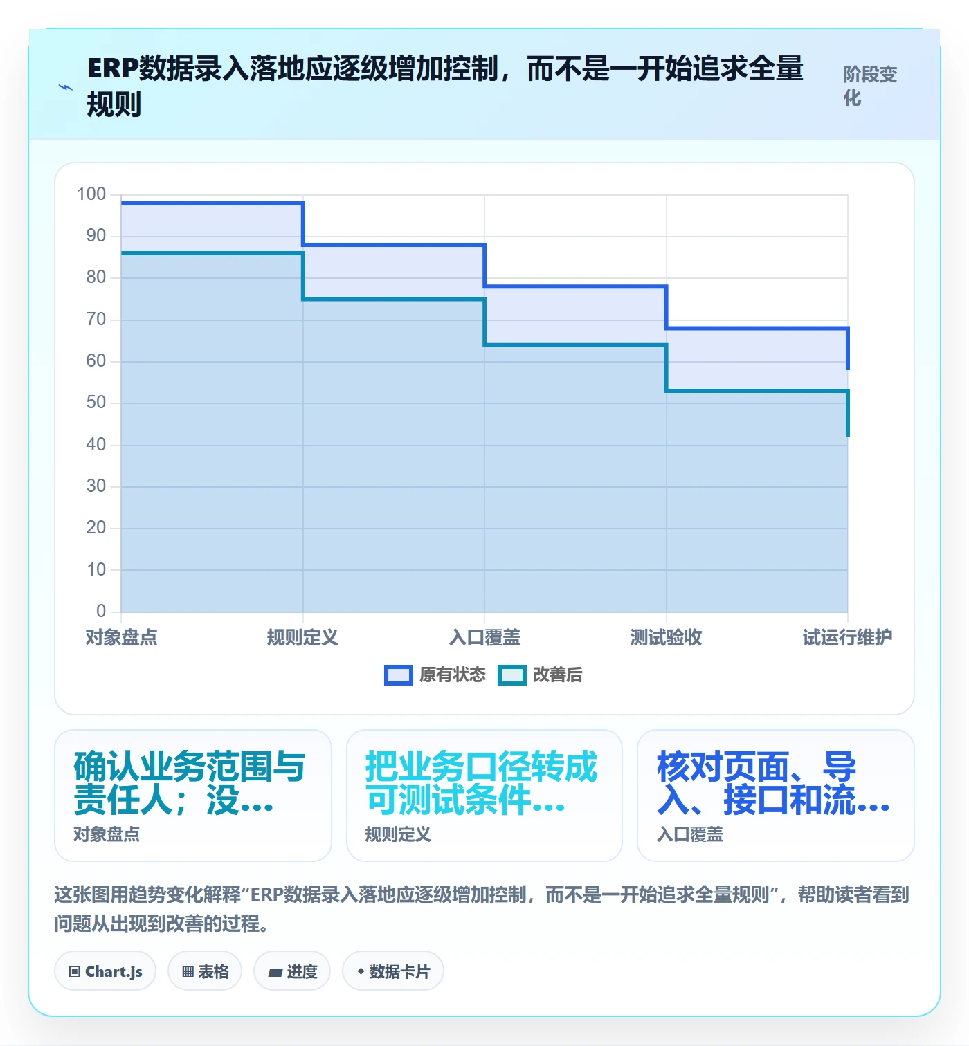 erp数据录入怎么落地？从字段校验讲清核心功能