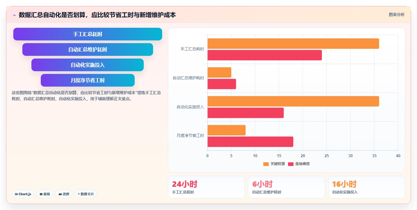 如何运营好一个店铺操作手册：转化优化对应的核心功能步骤