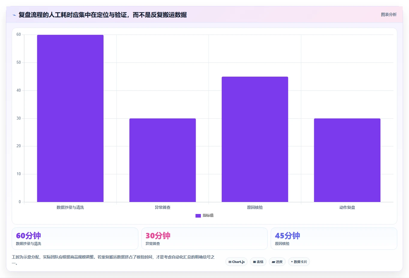 拼多多数据分析工具免费怎么管？以店铺诊断为核心的落地案例方案