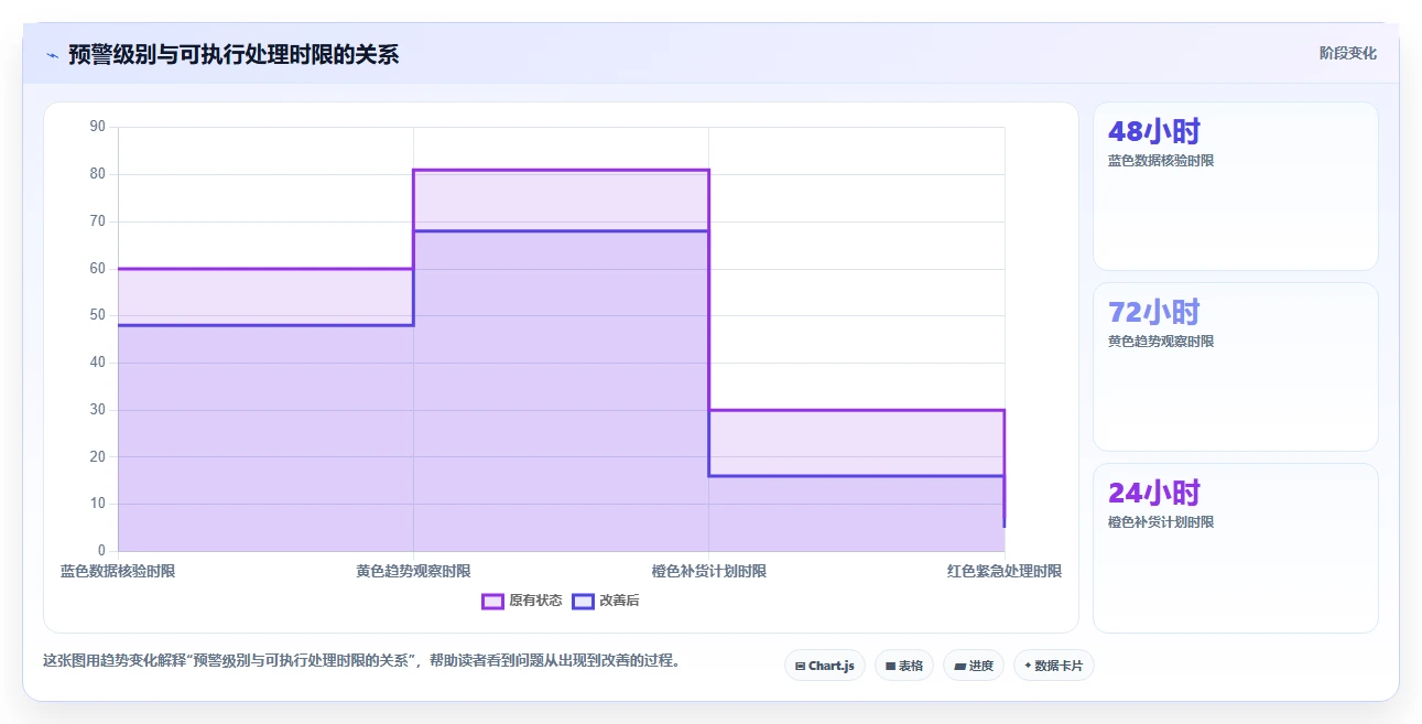 电商库存执行标准：缺货预警环节如何体现效率提升