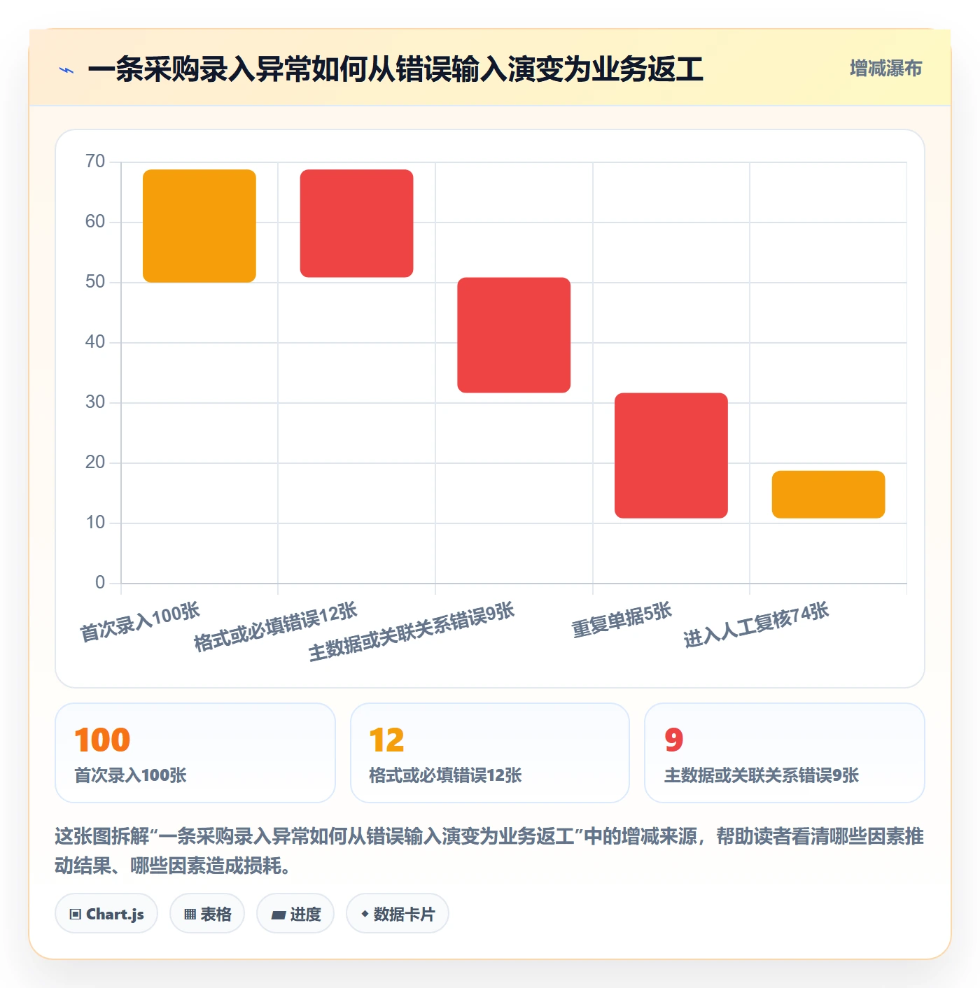 erp数据录入从0到1：字段校验的落地案例与操作要点