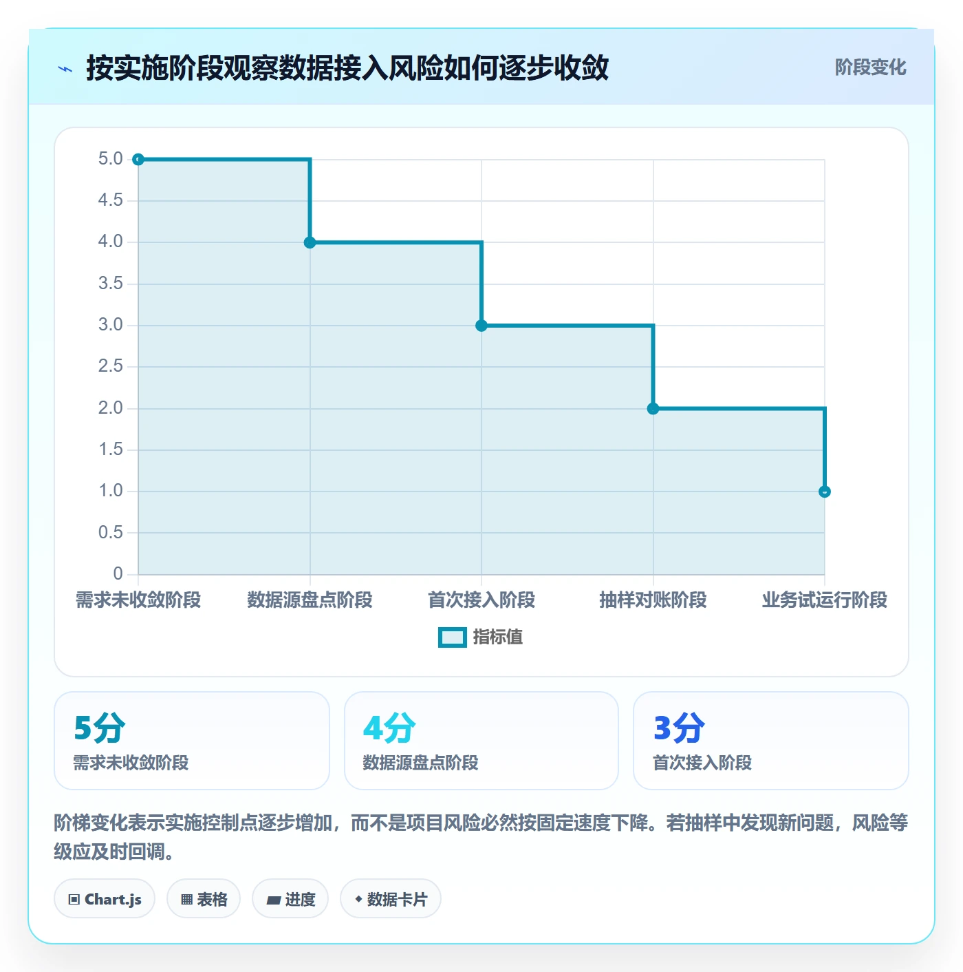 bi 平台实施路径：数据接入如何完成中小商家