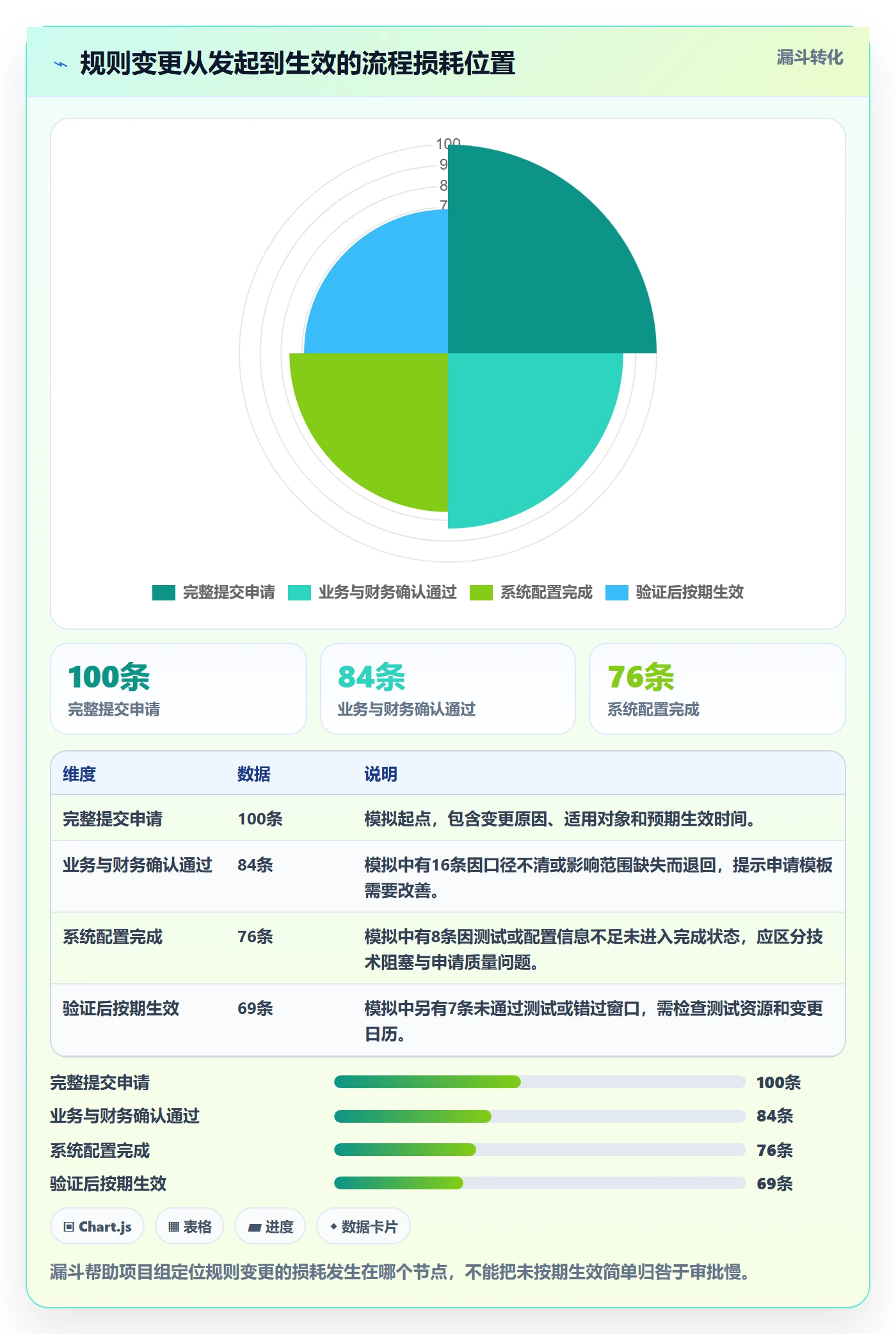 分账系统实施路径：权限风控如何完成增长策略