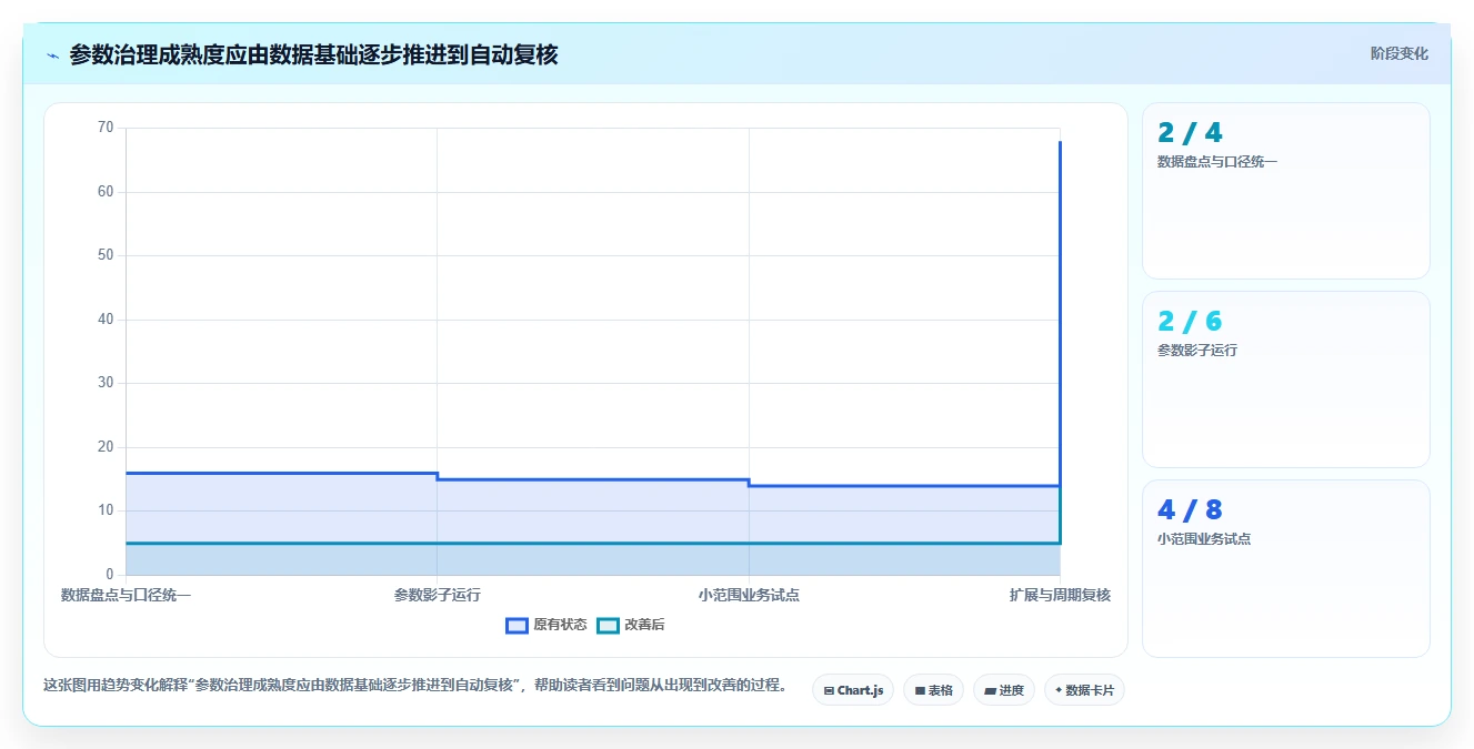 仓库安全库存管理实施路径:安全库存公式如何完成指标体系