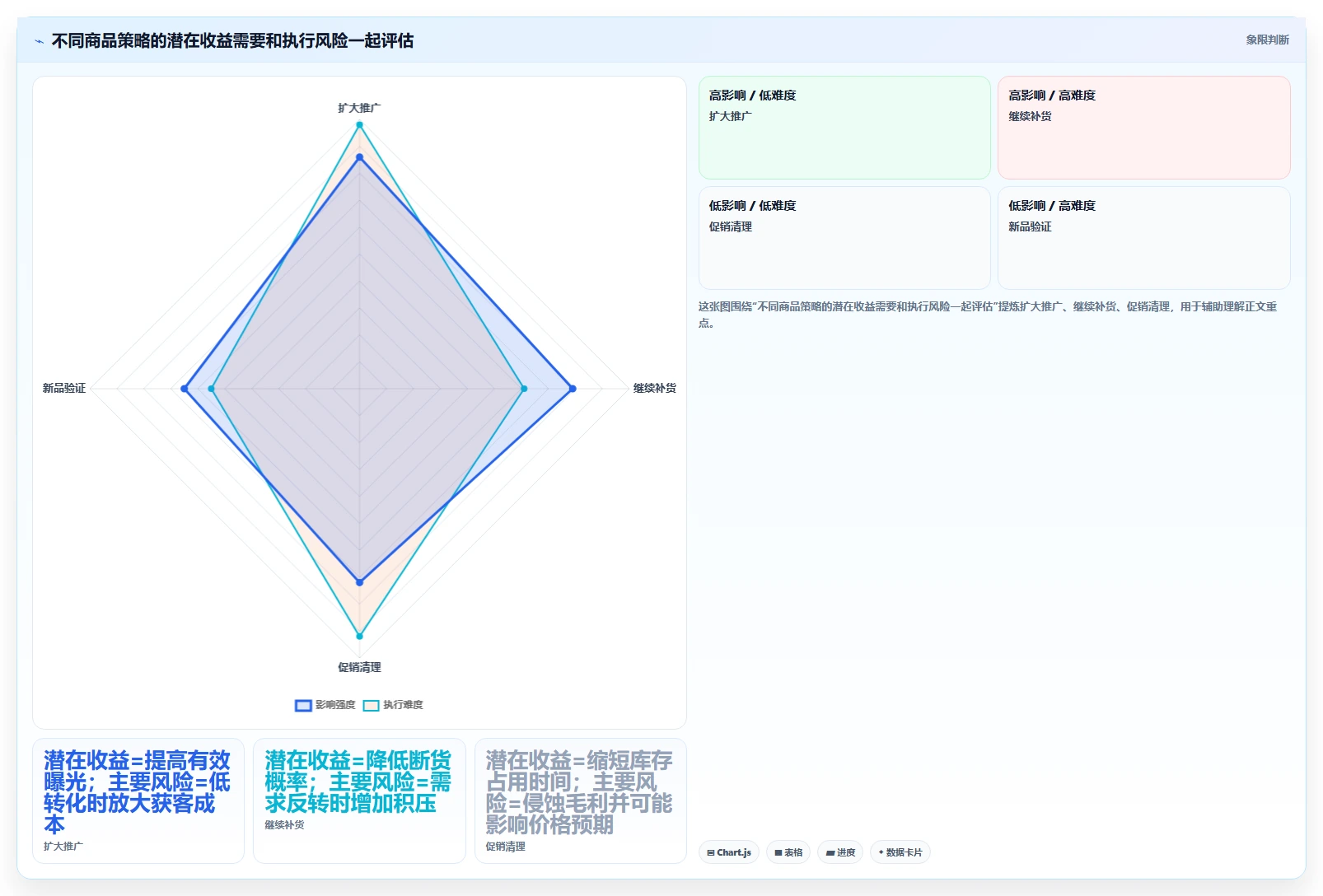 如何运营好一个店铺实用方法:围绕商品结构建立效率提升