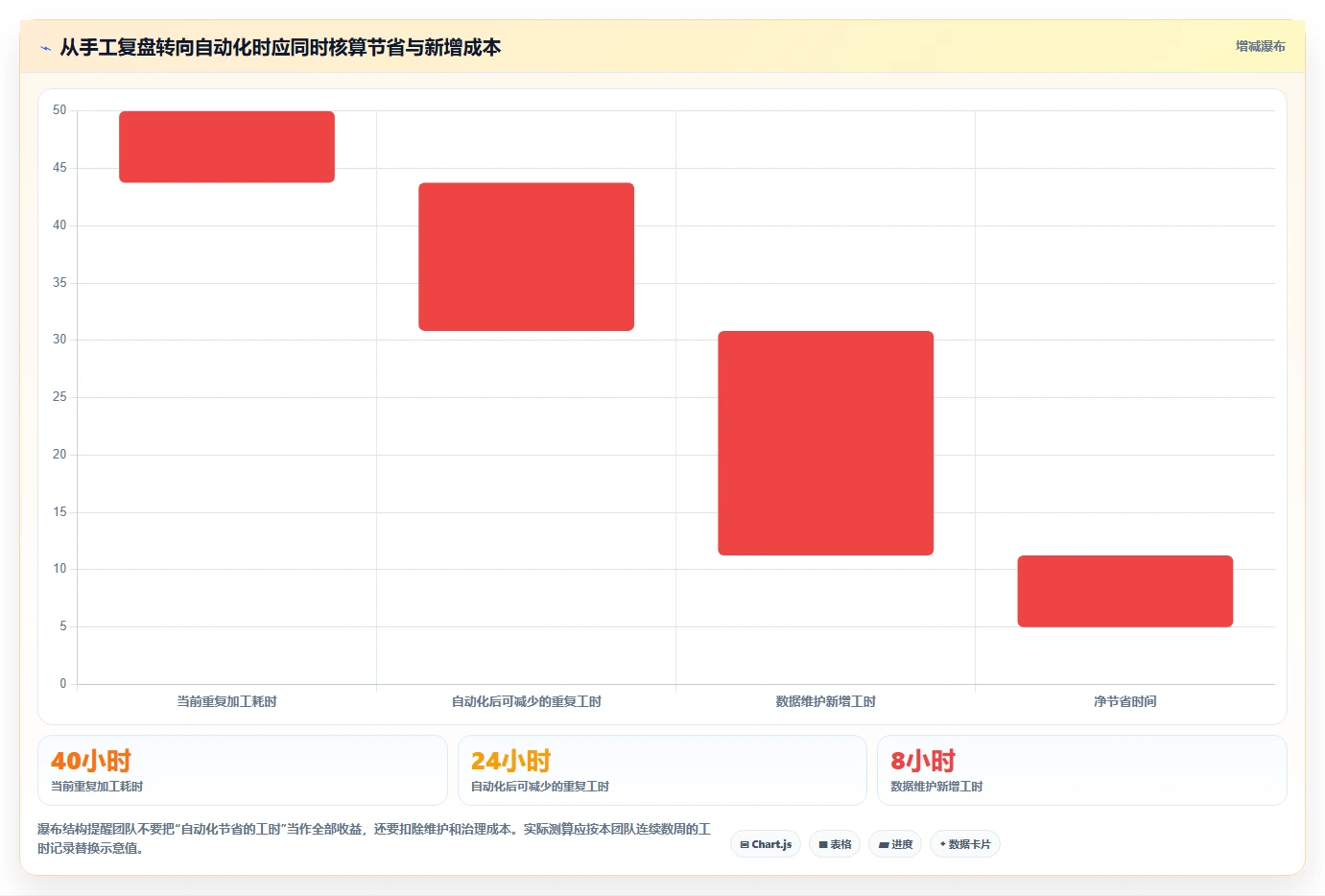 电商数据运营建设路线：从活动评估到系统搭建分几步
