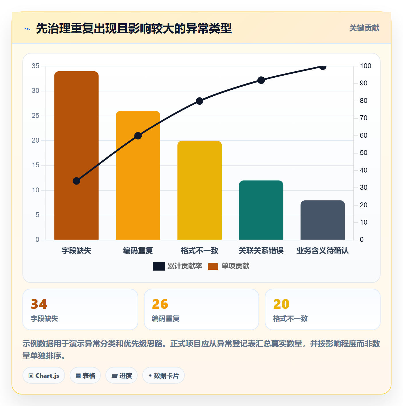 erp数据录入从0到1：质量检查的成本控制与操作要点