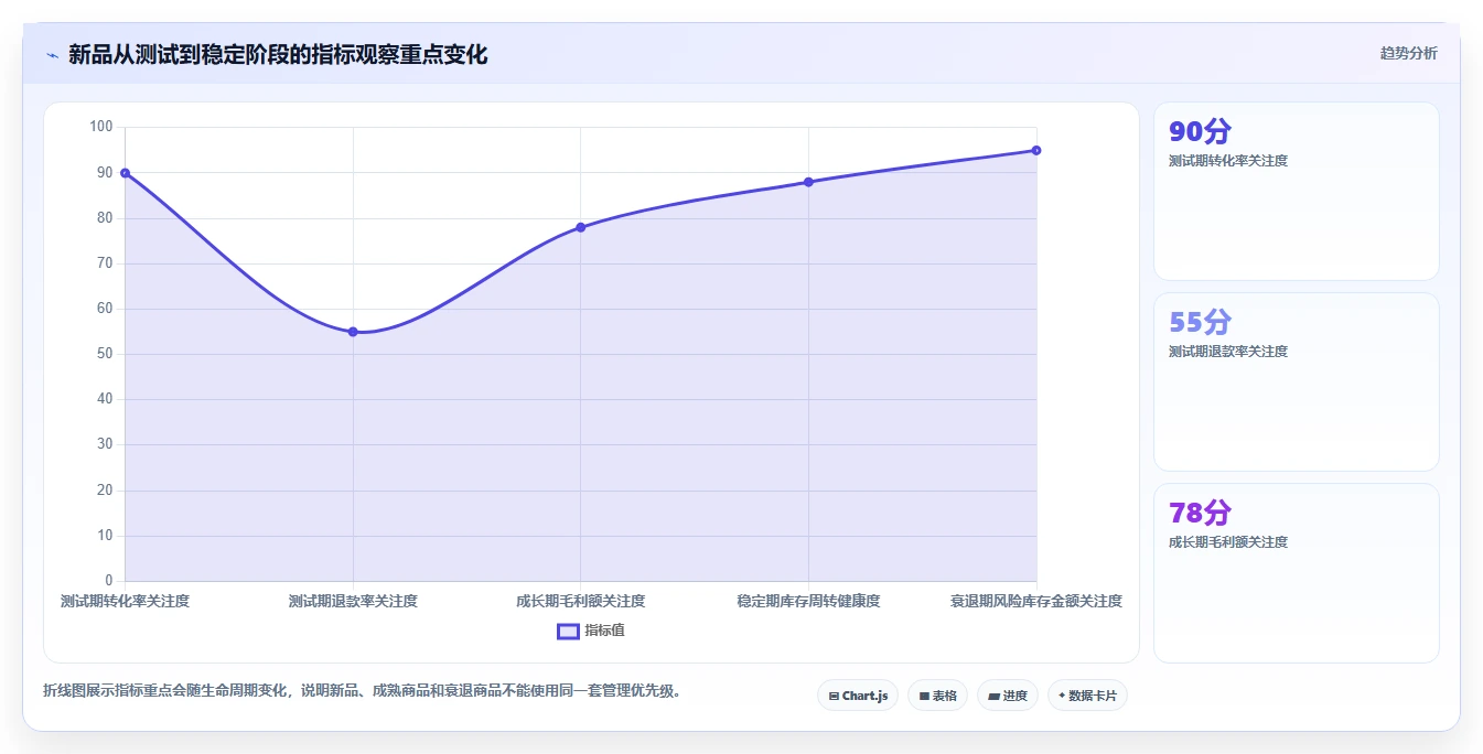 电商管理管理要点:商品管理的精细化运营如何设计