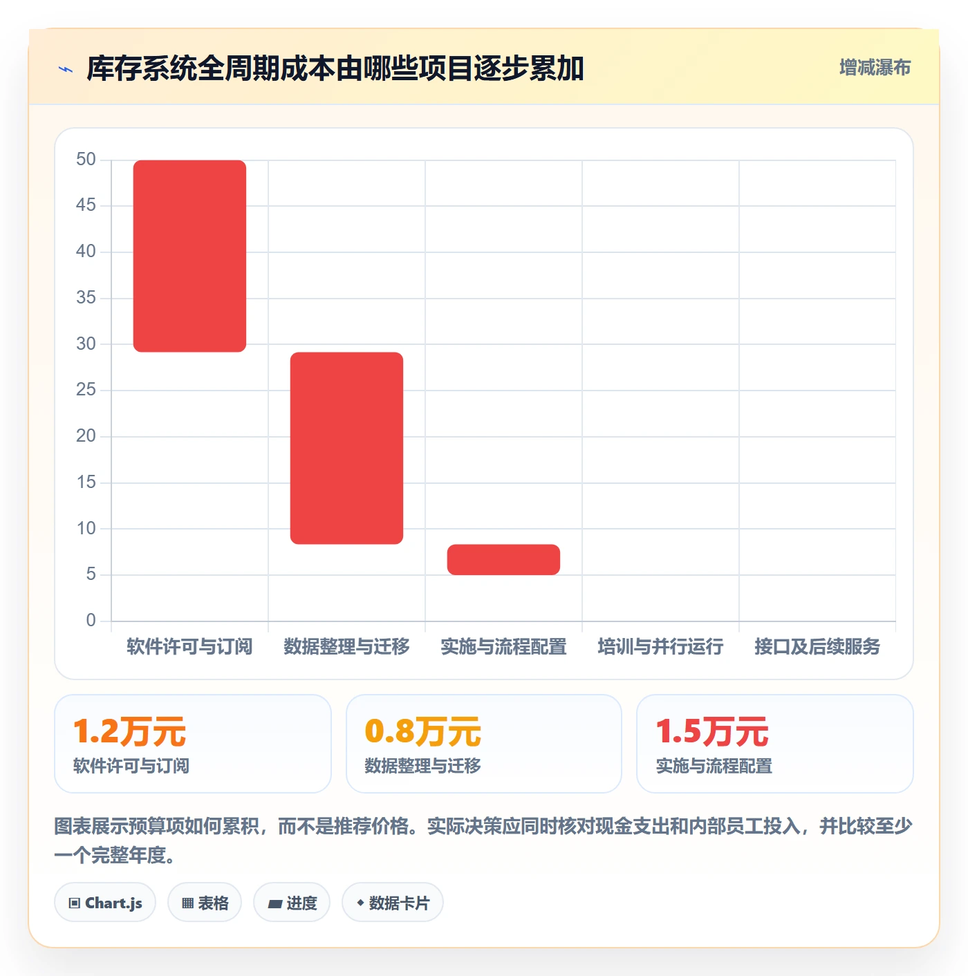 库存管理系统方案设计：系统选型场景的中小商家怎么做