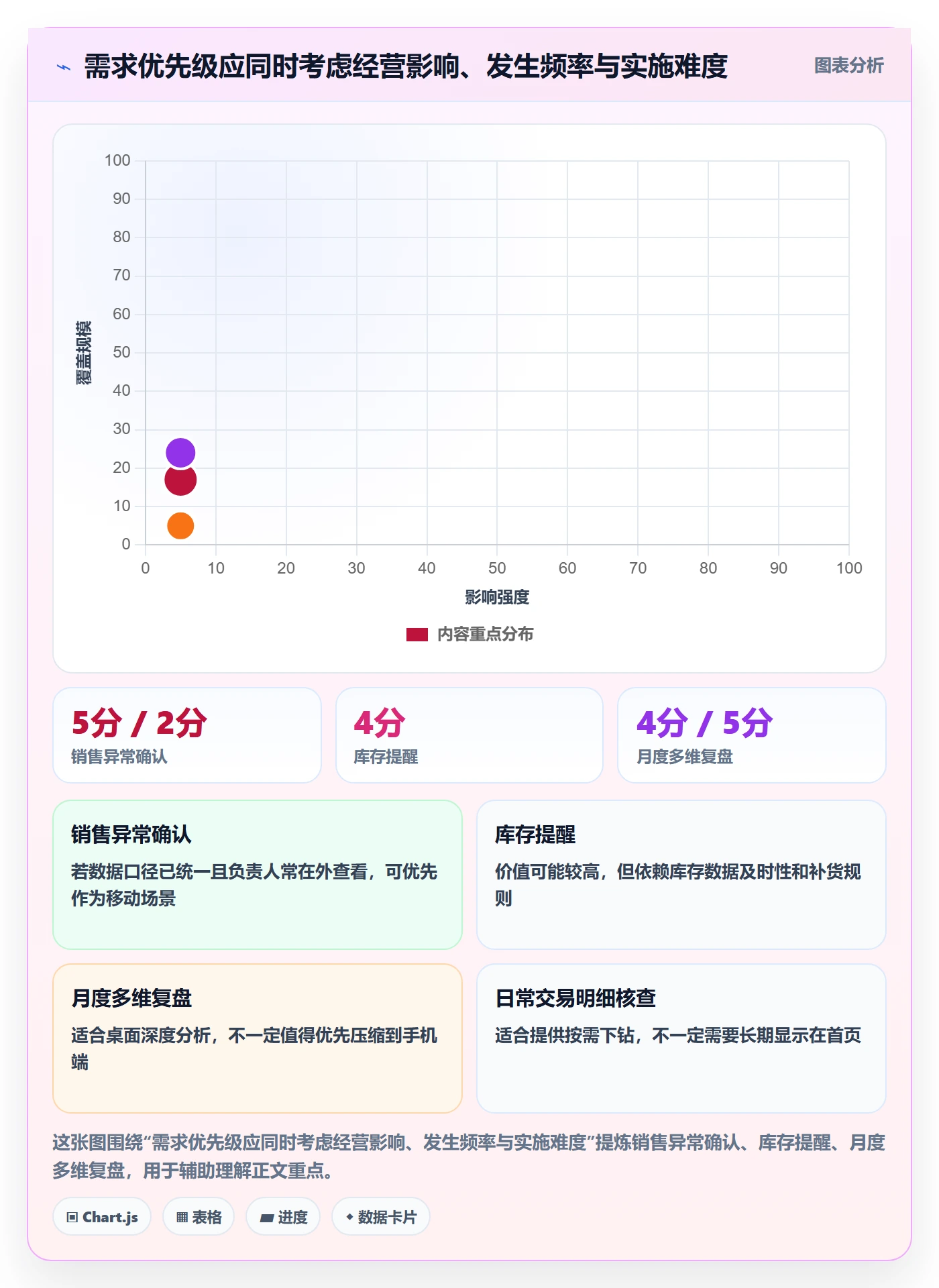 bi 平台执行标准：移动查看环节如何体现中小商家