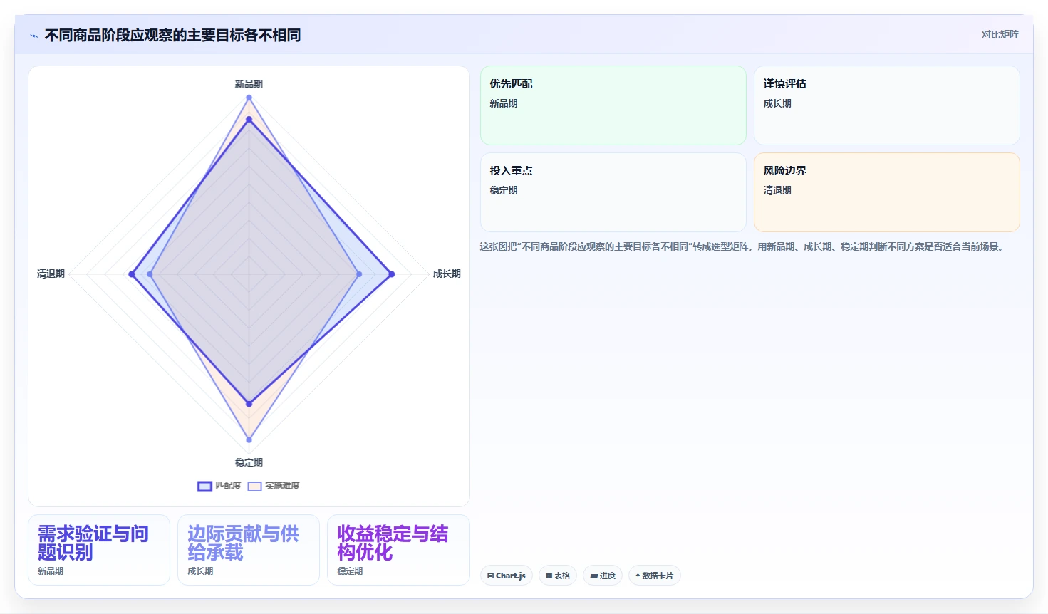 店铺运营包括哪些方面怎么选?商品运营相关的成本控制判断标准