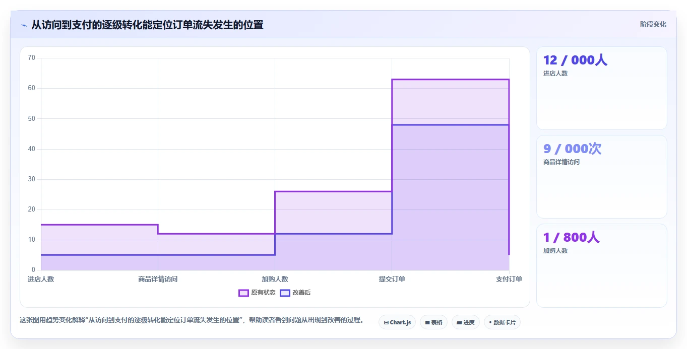 想做好店铺运营包括哪些方面，先掌握数据复盘中的活动运营