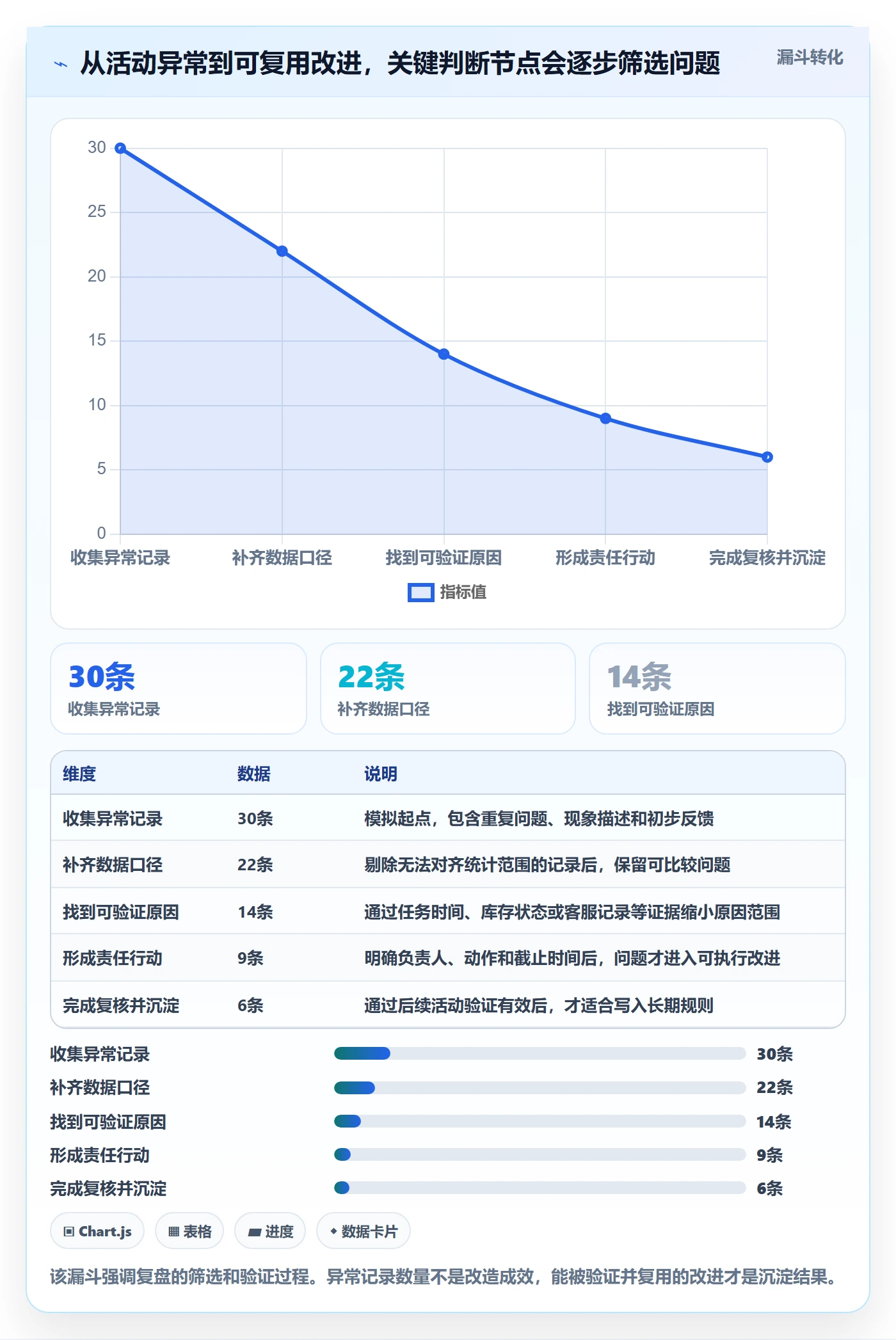 店铺运营管理改造重点：从活动管理推进常见误区
