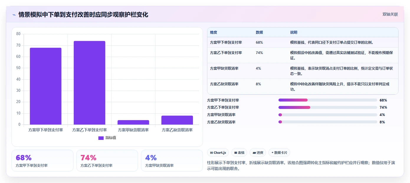 如何运营好一个店铺配置指南:转化优化需要哪些系统搭建设置