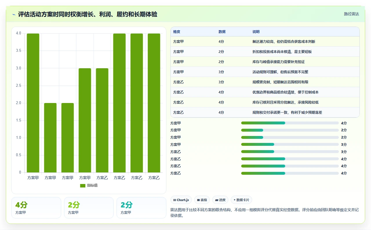 店铺运营包括哪些方面运营框架：把活动运营纳入团队协同