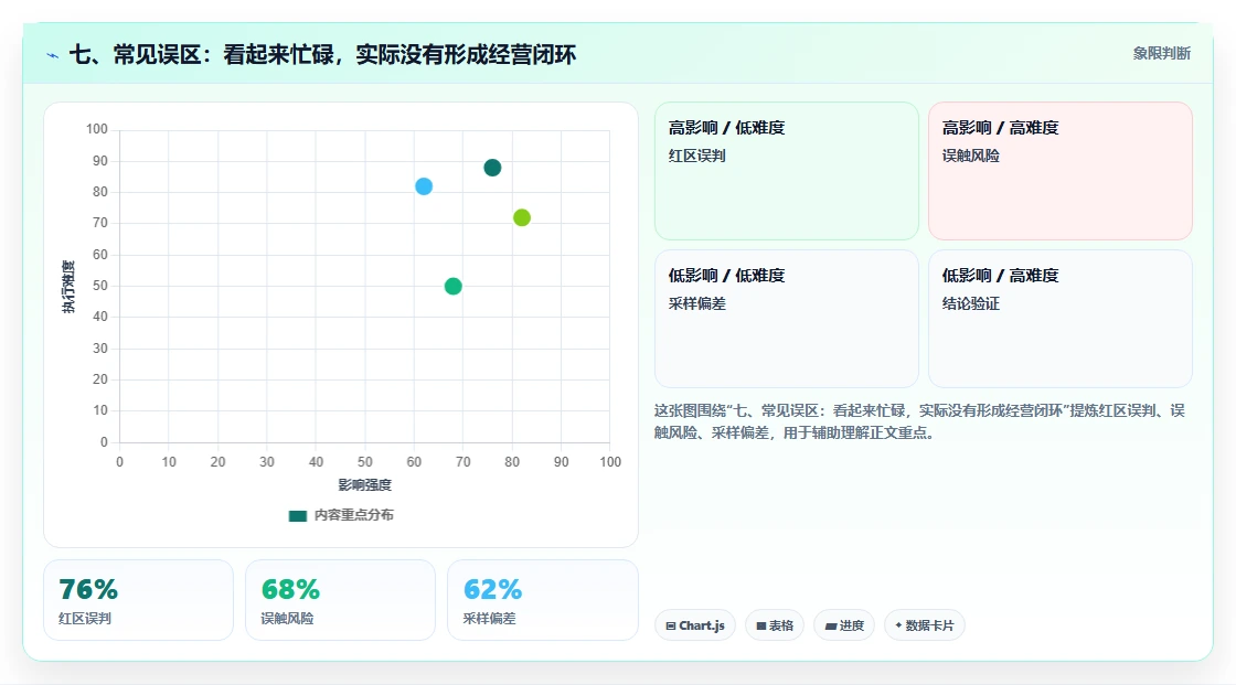七、常见误区：看起来忙碌，实际没有形成经营闭环