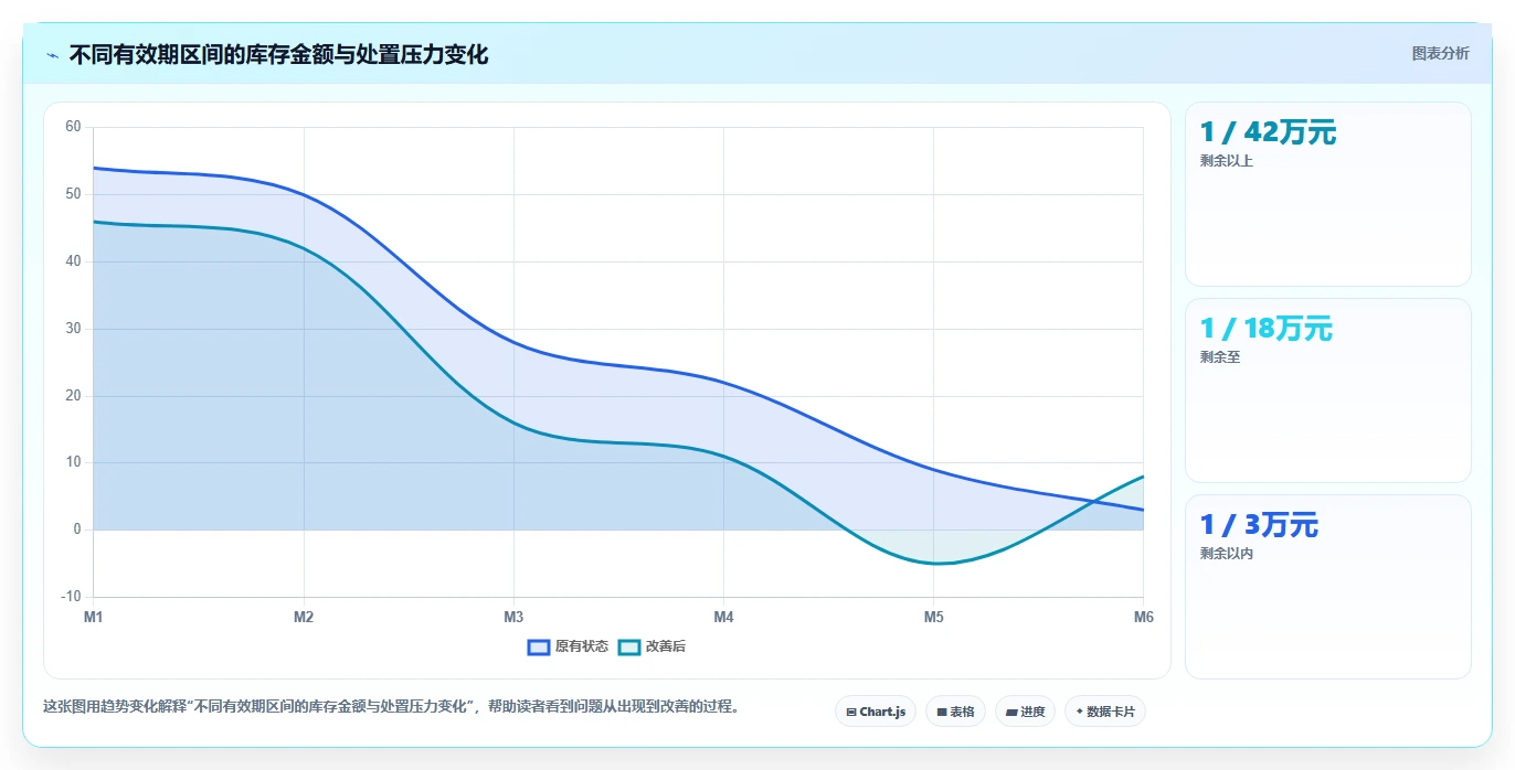 库存出入库：仓库新手从数据到行动：用盘点流程实现规范批次追踪