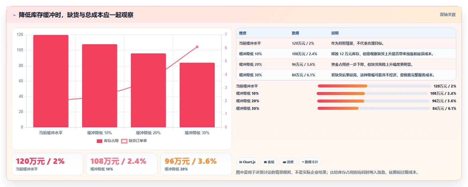 仓库安全库存管理进阶玩法:安全库存公式从哪里开始