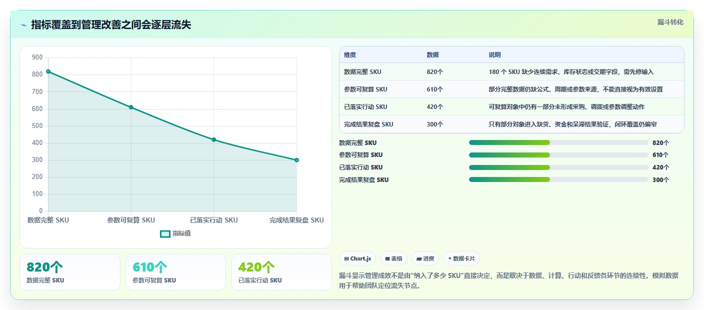 仓库安全库存管理检查方法：通过库存上限评估指标体系质量