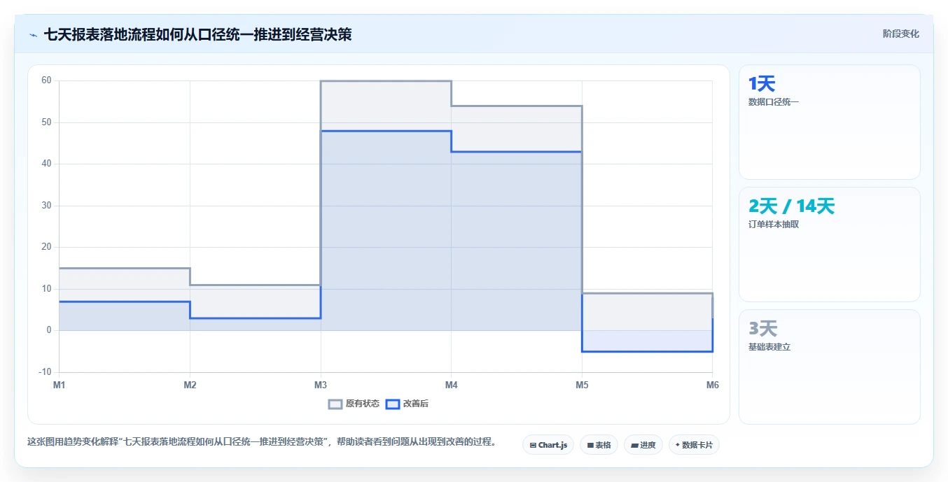 餐饮店报表：区域经理老板关心什么：现金流水能否解决外卖抽佣高