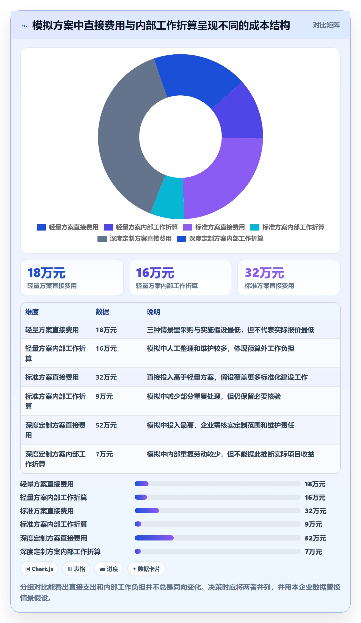 bi 平台业务拆解：选型成本为什么影响流程设计