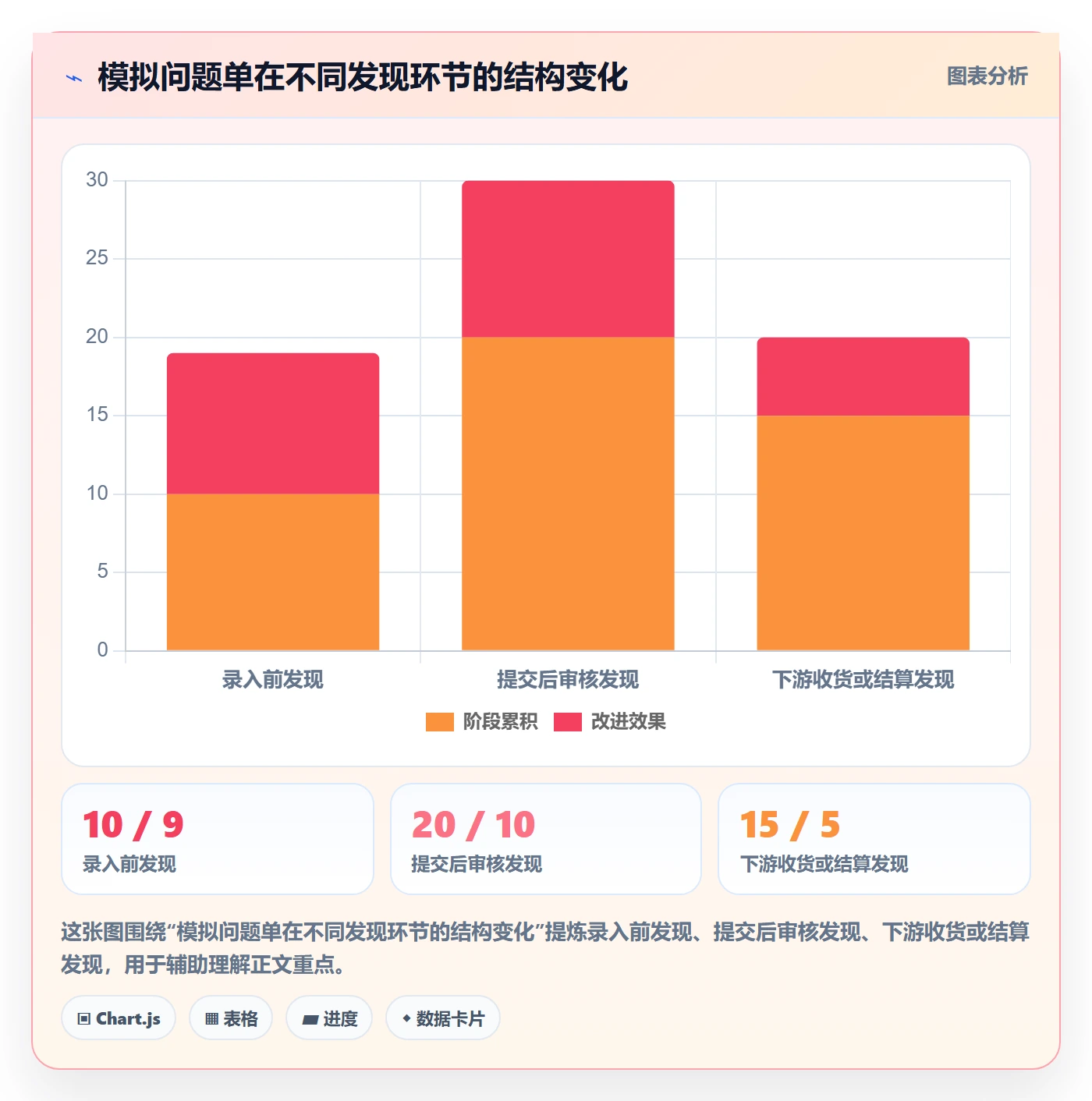 erp数据录入运营框架：把质量检查纳入标准化管理