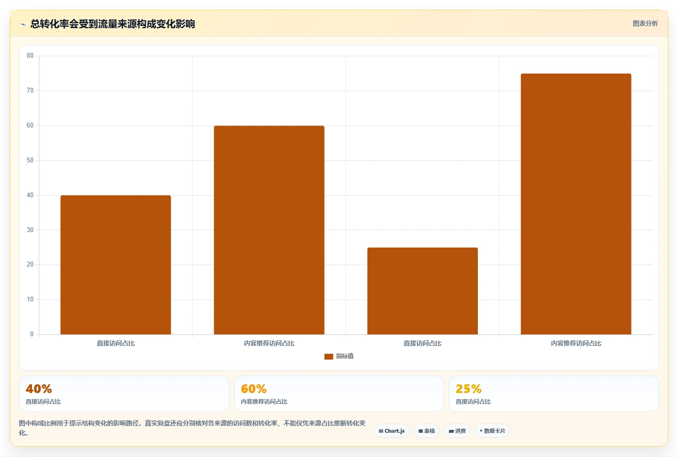 店铺运营包括哪些方面优化清单：数据分析与多店经营的关键动作