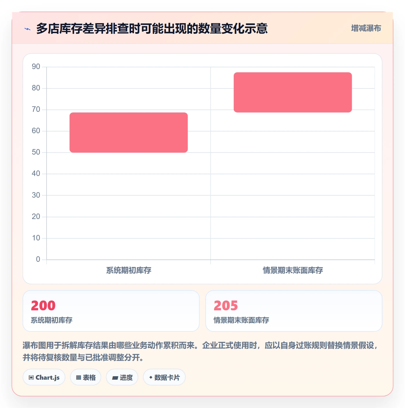 库存管理系统避坑指南：出入库流程环节的多店经营要注意什么