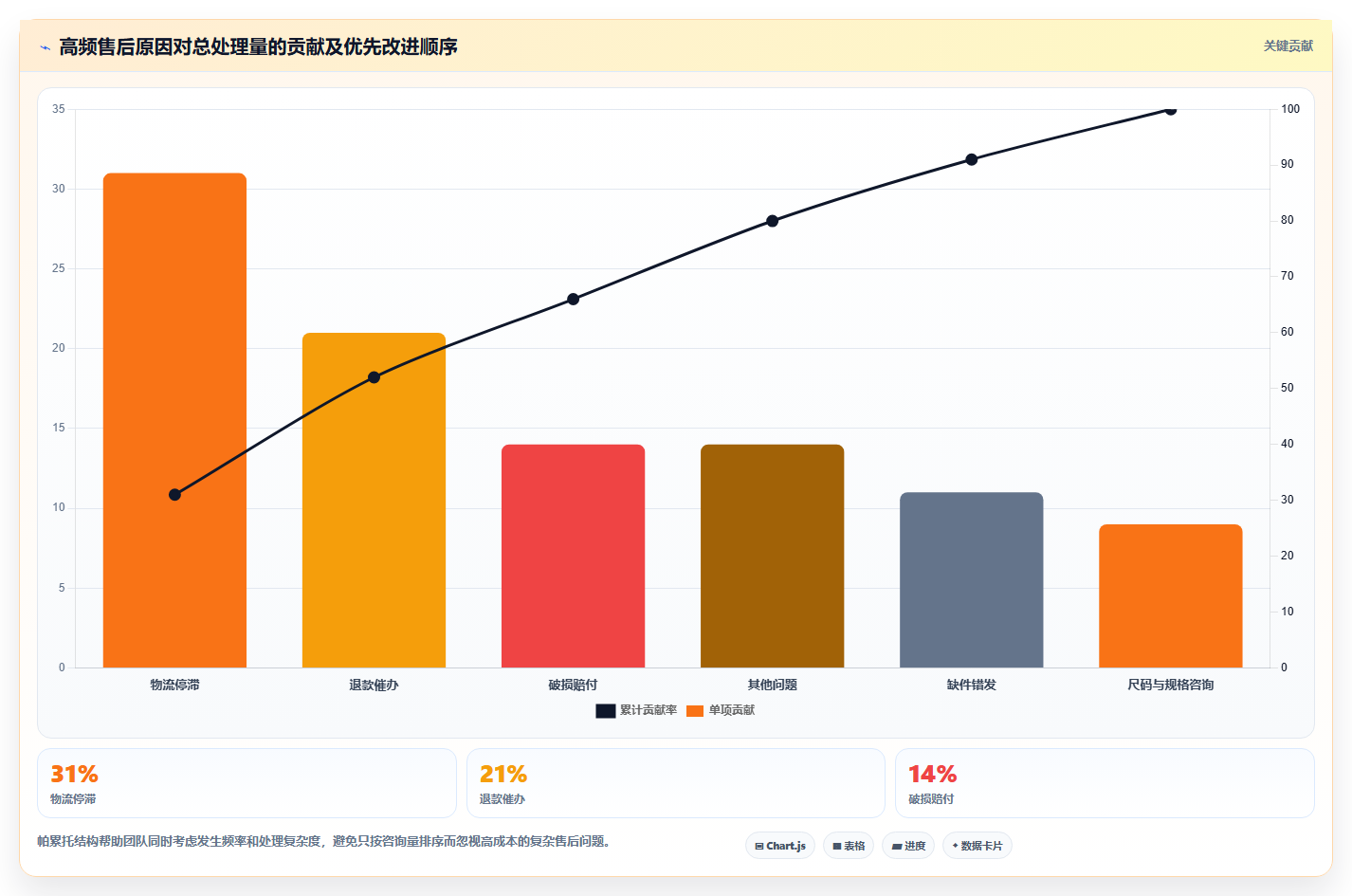 电商管理决策指南：用核心功能判断客服售后方案