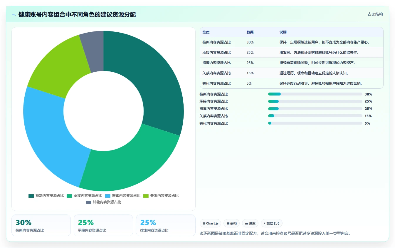 小红书数据分析：博主常见误区：月度汇报为什么总遇到账号增长慢