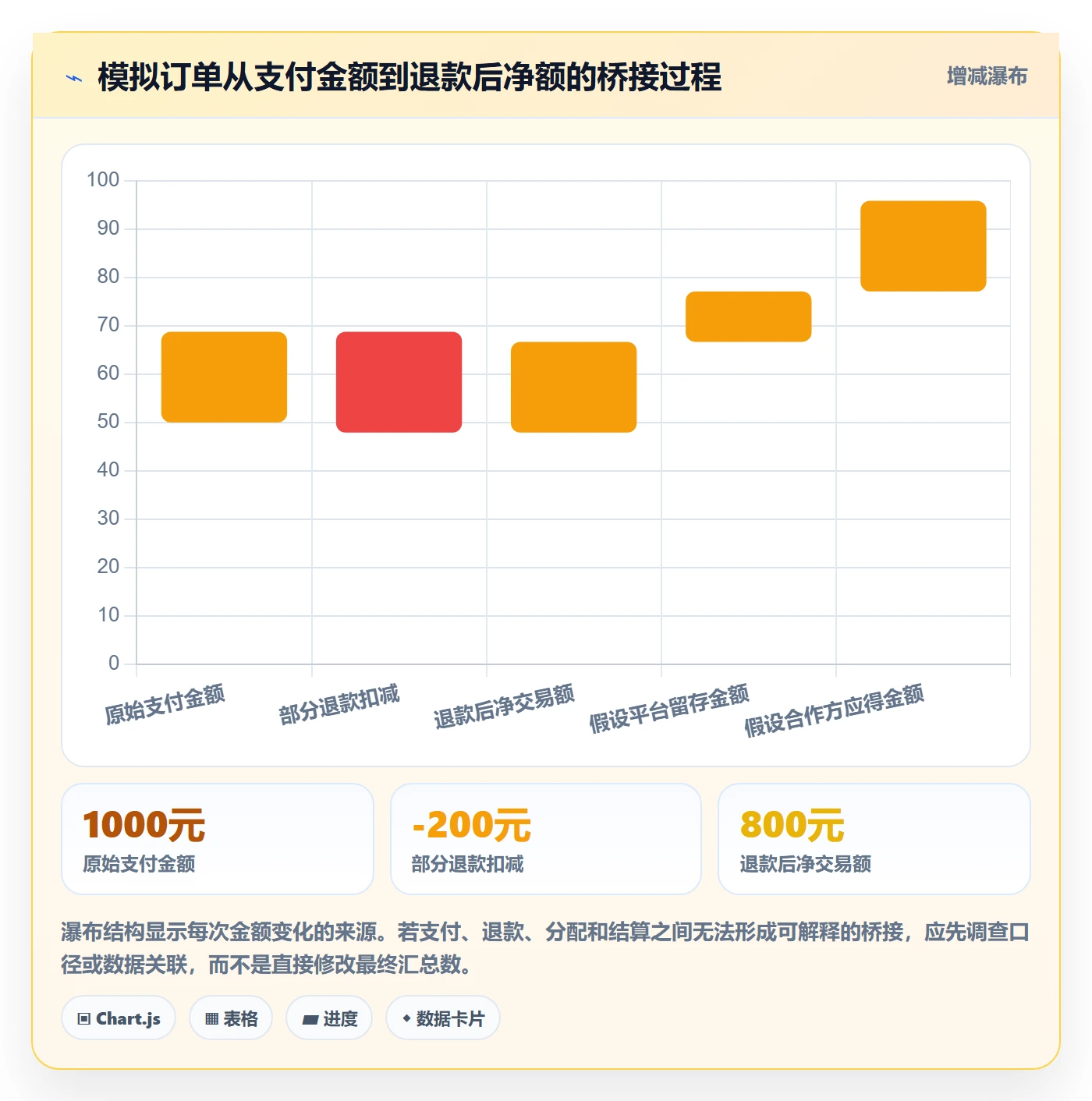 分账系统规划方法：对账管理与新手避坑如何衔接