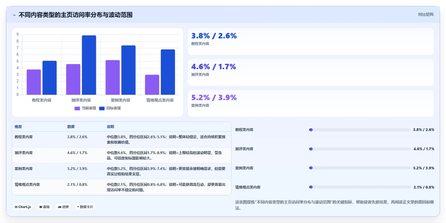 小红书数据分析：数据分析师避坑指南：做内容转化时别忽略复盘口径混乱