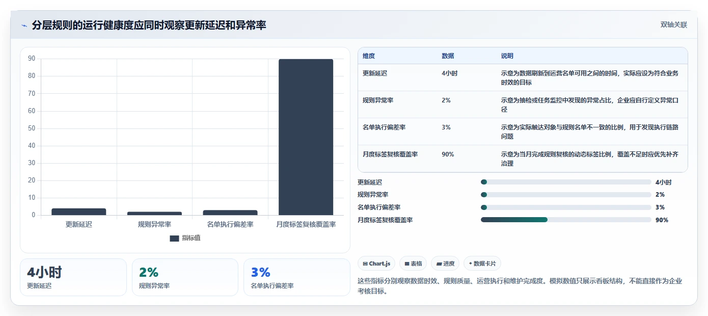 电商crm系统从0到1：会员分层的标准化管理与操作要点