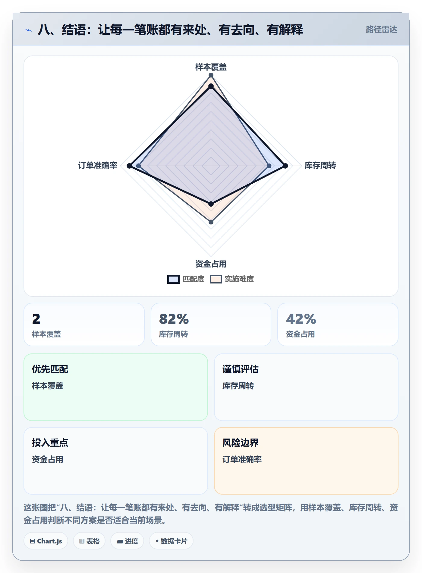 八、结语：让每一笔账都有来处、有去向、有解释