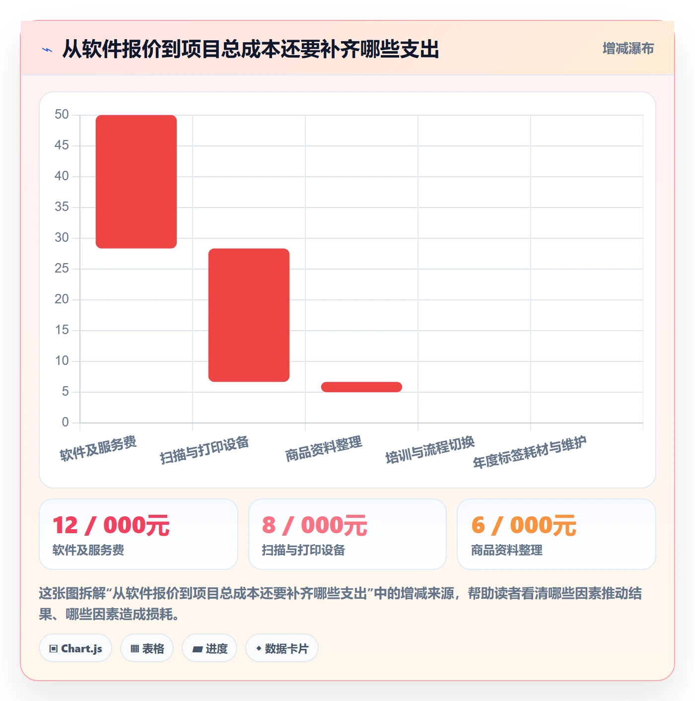 库存管理系统决策指南：用中小商家判断条码作业方案