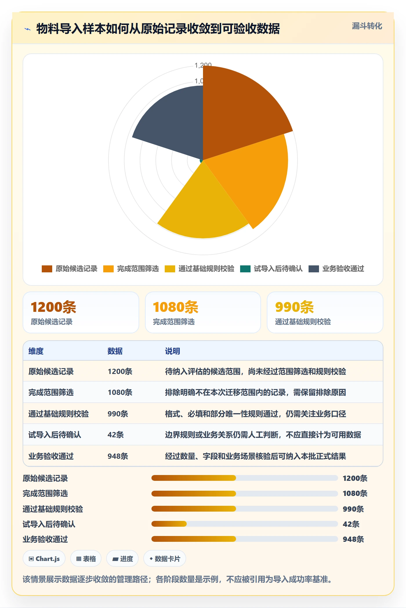 erp数据录入管理要点：批量导入的流程设计如何设计