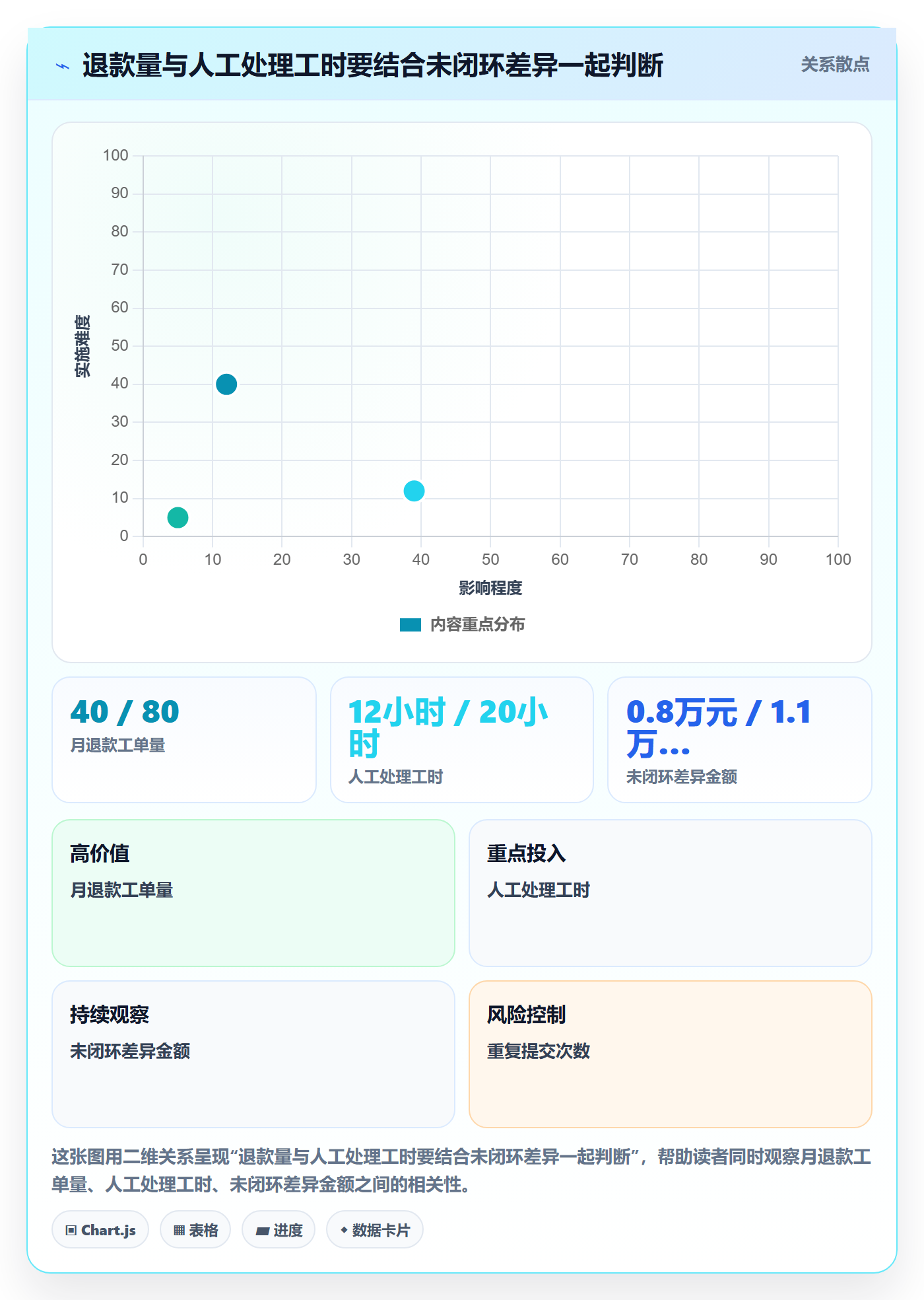 分账系统操作手册:退款处理对应的成本控制步骤