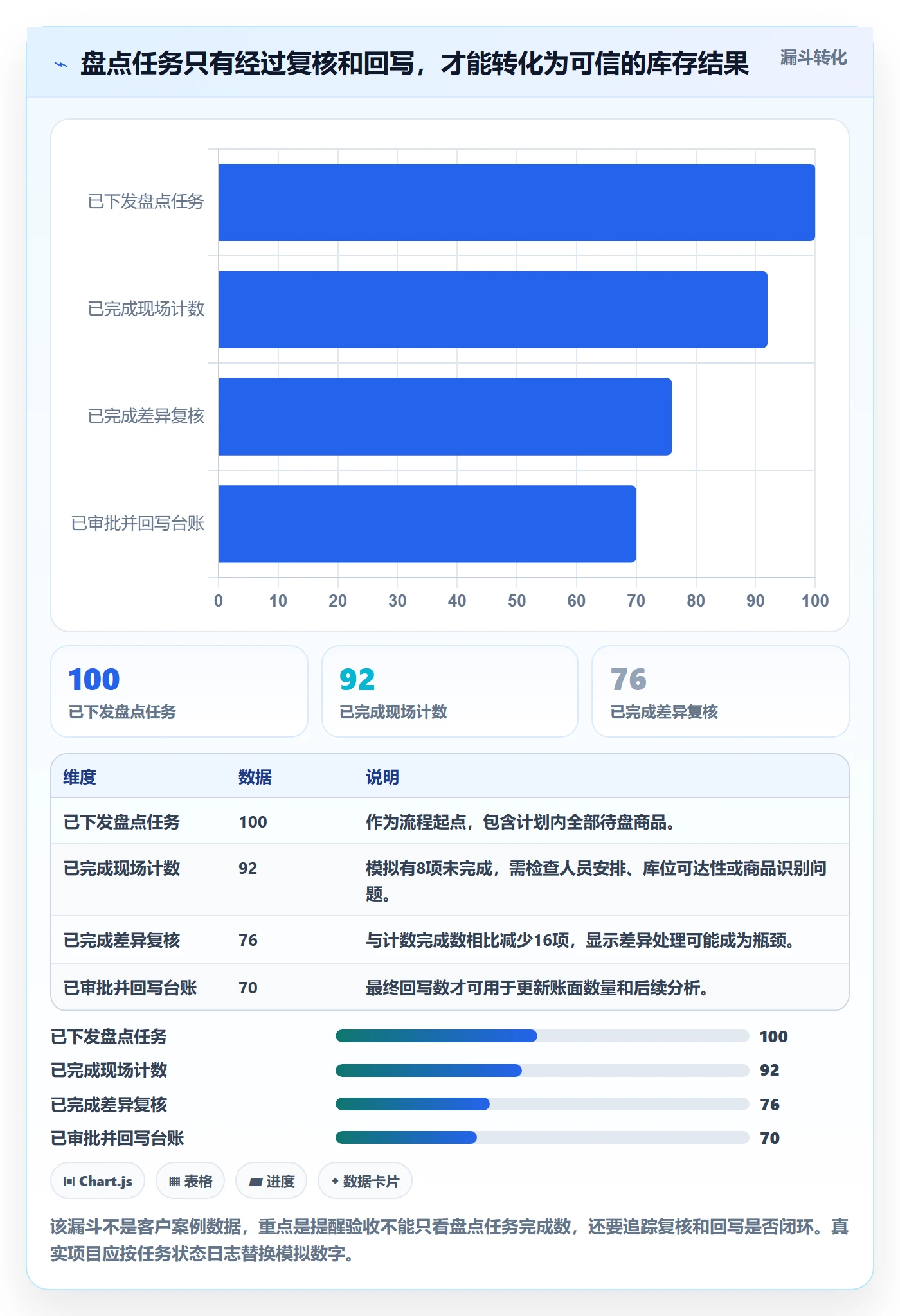 库存管理系统升级方案：用进阶玩法改善库存台账