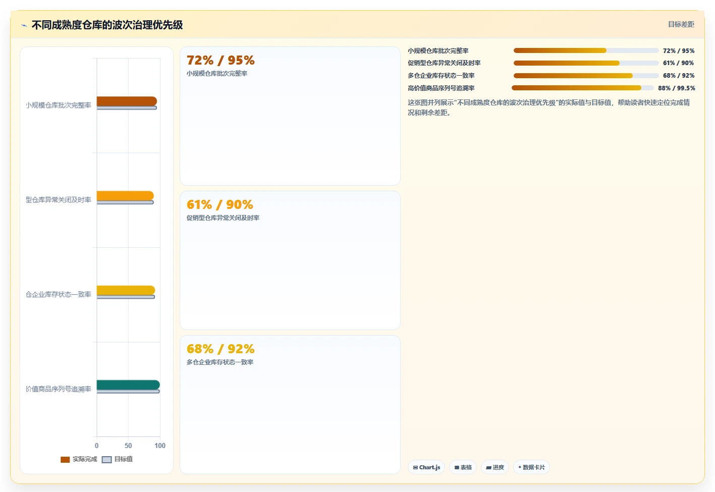 电商仓储管理:财务人员从数据到行动:用波次拣选实现规范批次追踪