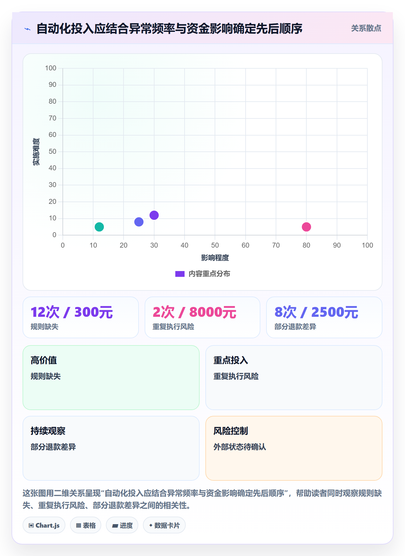 分账系统能力清单：自动化方案需要覆盖哪些分账规则事项