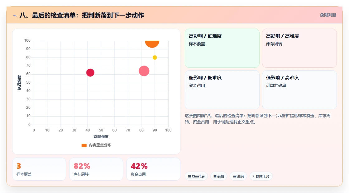 八、最后的检查清单：把判断落到下一步动作