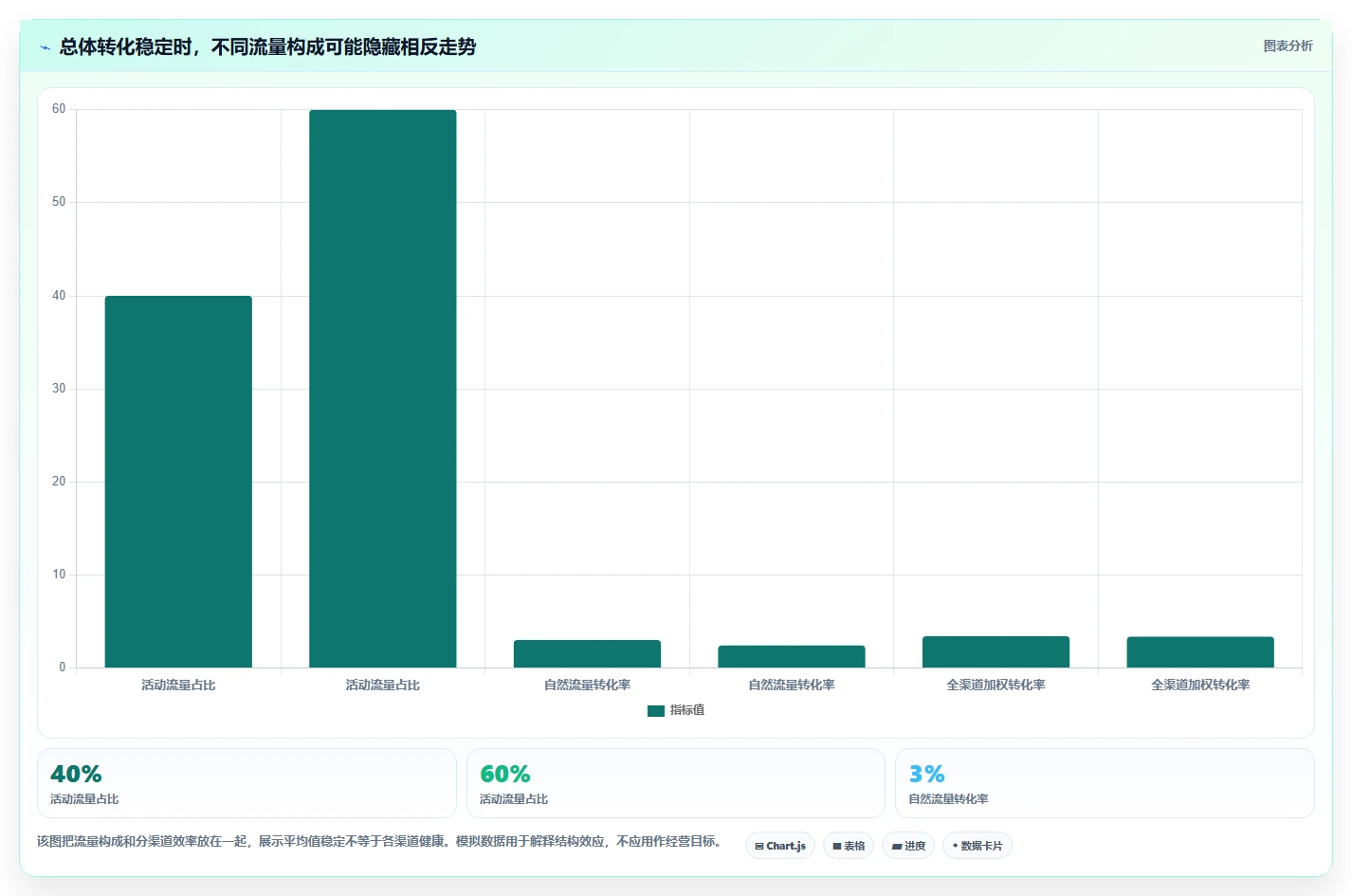 电商数据运营怎么优化？先从增长实验的精细化运营入手
