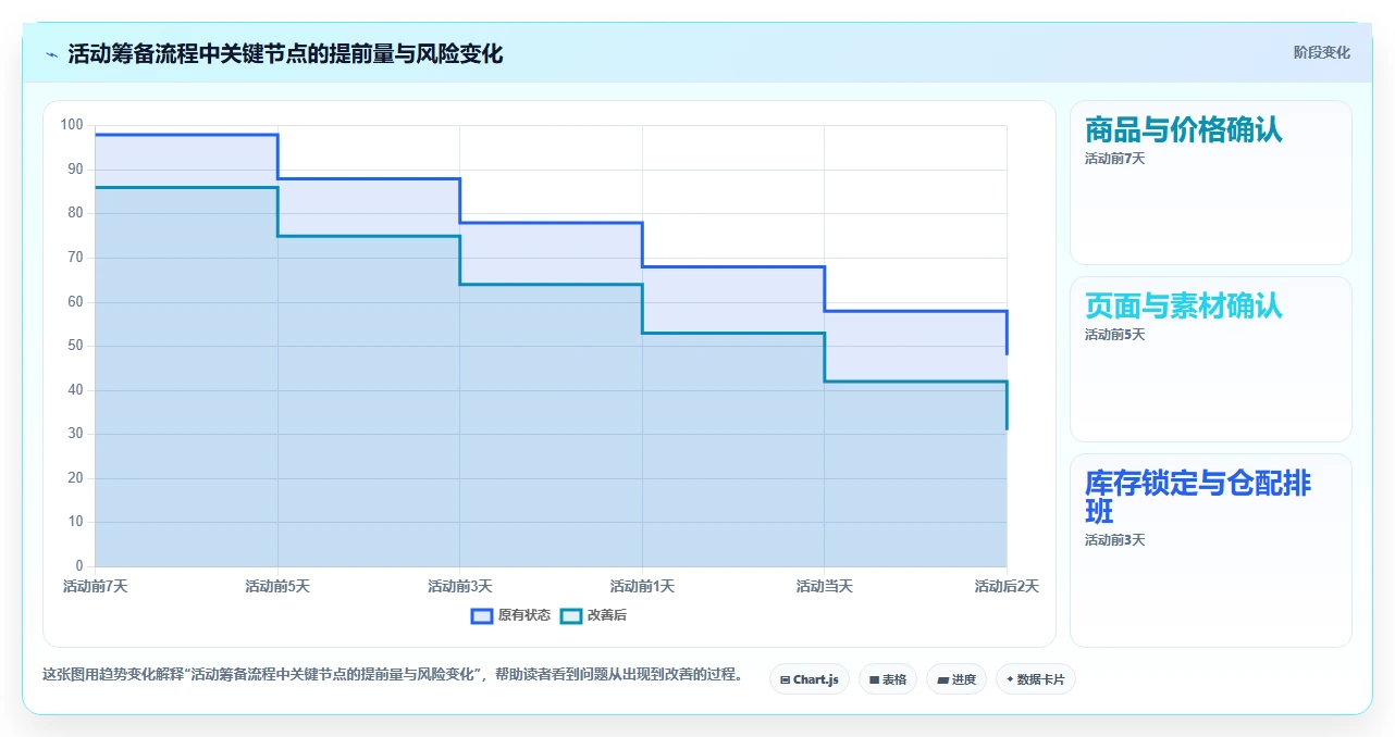 电商管理建设路线：从团队绩效到中小商家分几步