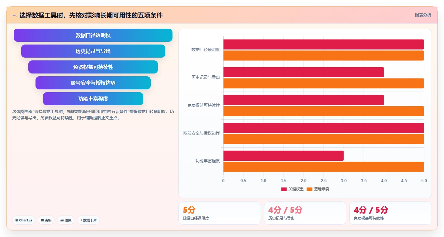 拼多多数据分析工具免费落地清单：关键词趋势相关的中小商家事项